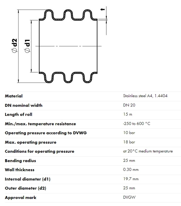 Copex din oțel inoxidabil DN20, A4, 1.4404 grosime 0,3 mm